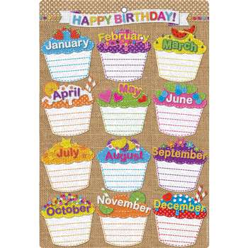 Smart Burlap Stitched Birthdays Dry-Erase Surface, ASH91058