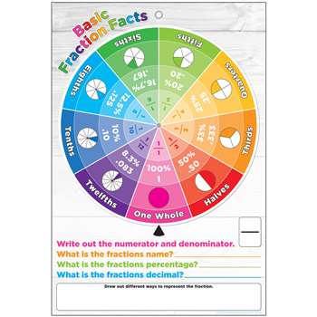 Smart Wheel Fractions, ASH91610