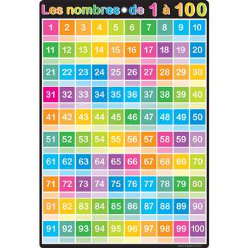 Chart French Numbers 1-100 Dry-Erase Surface, ASH93007