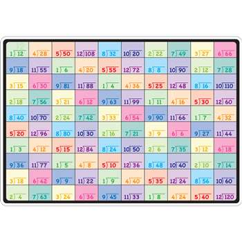 Division Learning Mat 2 Sided Write On Wipe Off, ASH95007