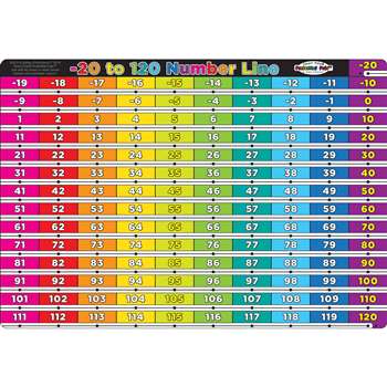 Number Line -20 To 120 Postermat Pals Smart Poly S, ASH95210