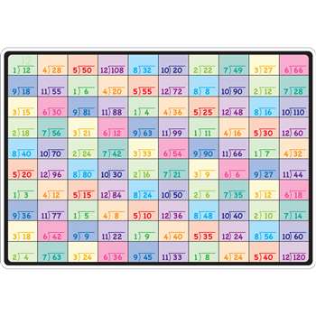 10Pk Division Learning Mat 2 Sided Write On Wipe O, ASH95607