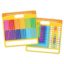 Dry Erase Busy Board Multiplication, ASH98000