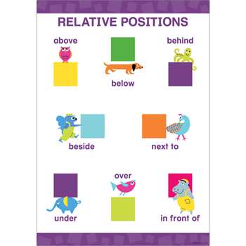 Early Learning Poster Relative Positions, BCP1842