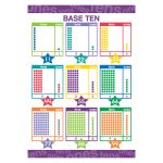 Early Learning Poster Base 10 Math, BCP1846