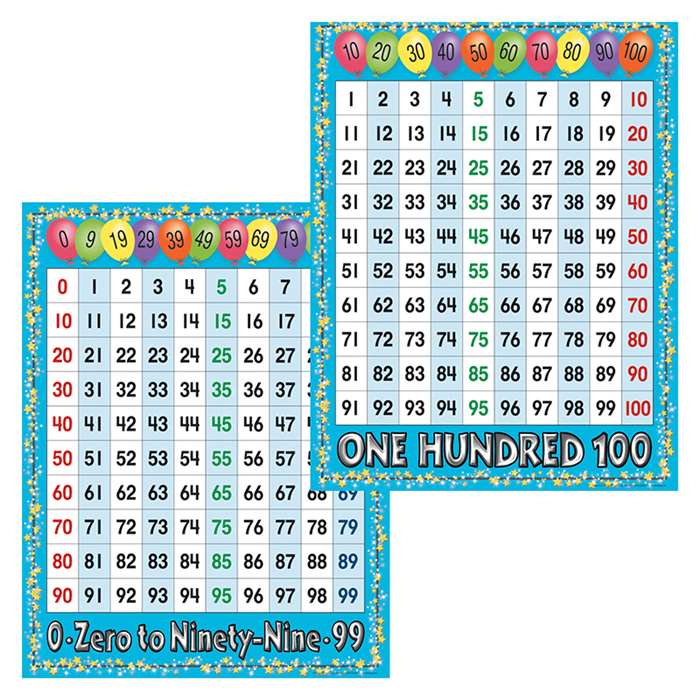 Number Grids Chart Set, BCPLL526