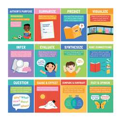 Mini Posters Reading Comprehension Strategies, CD-106008