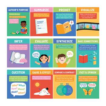 Mini Posters Reading Comprehension Strategies, CD-106008
