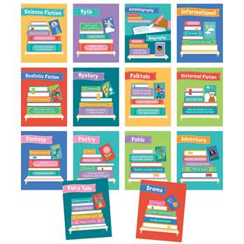 Literary Genres Mini Posters, CD-106012