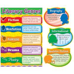 Literary Genres Bulletin Board Set By Carson Dellosa