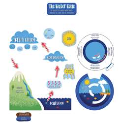 The Water Cycle Bulletin Board Set, CD-110474