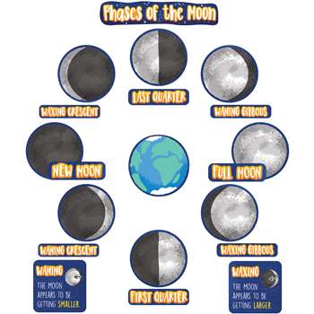 Phases Of The Moon Mini Bulletin Board St, CD-110477