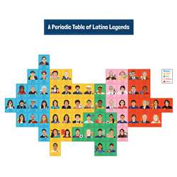 Amazing People Latino Legends Bulletin Board St, CD-110515