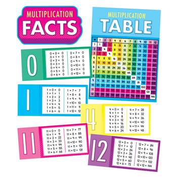 Multiplication Facts Bulletin Board Set, CD-110518