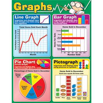 Graphs By Carson Dellosa