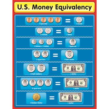 Chartlet Us Money Equivalency By Carson Dellosa