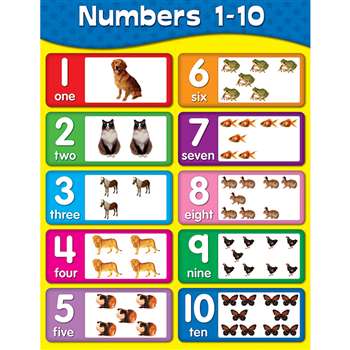 Chartlets Numbers 1-10 By Carson Dellosa