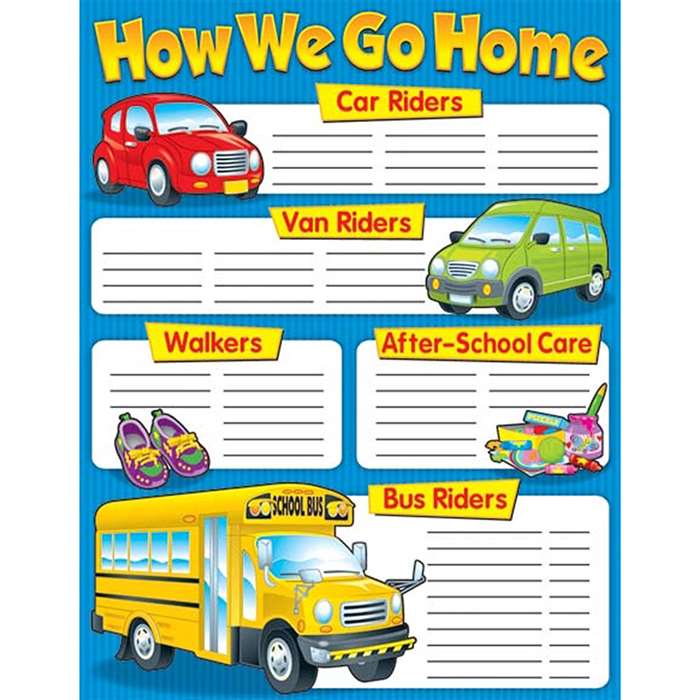 How We Go Home Chartlet Gr K-3 By Carson Dellosa