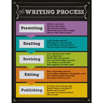 The Writing Process Chartlet Gr 2-5, CD-114111