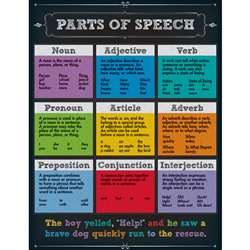 Parts Of Speech Chartlet Gr 4-8, CD-114112