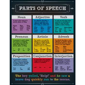 Parts Of Speech Chartlet Gr 4-8, CD-114112
