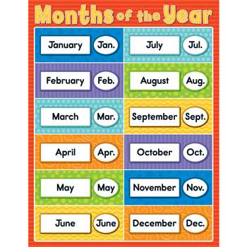 Months Of The Year Chartlet Gr Pk-5, CD-114116