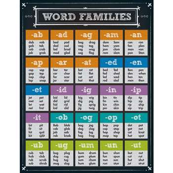 Word Families Chartlet Gr K-6, CD-114117