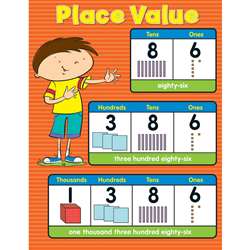 Place Value Chartlet Gr K-5, CD-114118