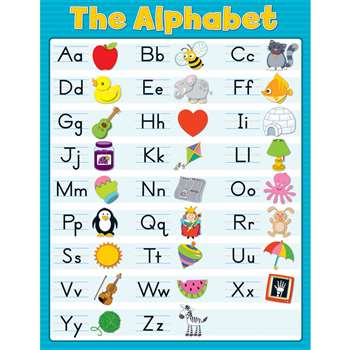 The Alphabet Chartlet Gr Pk-2, CD-114119