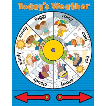 Weather Wheel Chartlet Gr Pk-3, CD-114120