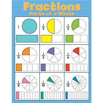 Fractions Chartlet Gr 2-5, CD-114125