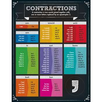 Contractions Chartlet Gr Pk-5, CD-114127