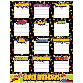 Super Power Birthday Chartlet, CD-114204