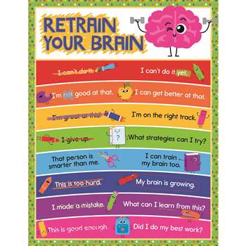 Retrain Your Brain Chartlet Gr K-5, CD-114219
