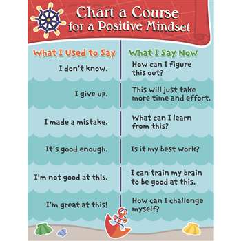 Chart A Course Chartlet Gr K-5 Motivational, CD-114223