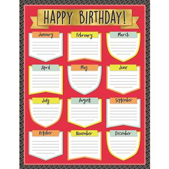 Birthday Chartlet Gr 2-5 Decorative, CD-114229