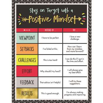 Positive Mindset Chartlet Gr K-8 Motivational, CD-114231