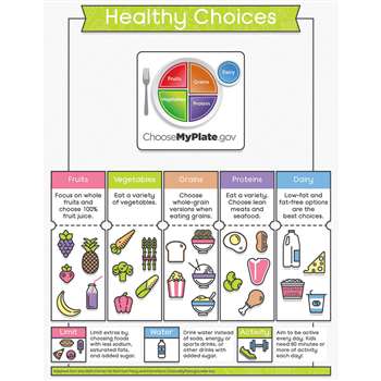 Healthy Choices Chartlet Gr K-5 Science, CD-114236