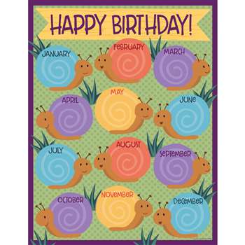 Nature Explorers Birthday Chart, CD-114243