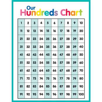 Just Teach Hundreds Chart, CD-114267