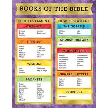 Books Of The Bible Chart, CD-114286