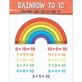 Rainbow 10 Chart, CD-114310