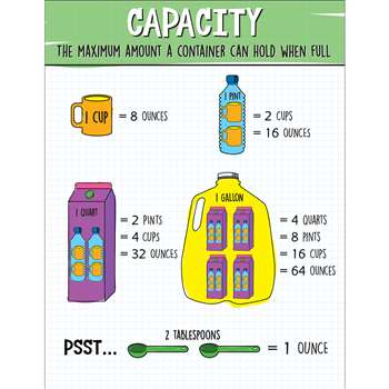 Capacity Chart, CD-114311