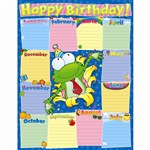 Frog Birthday Chartlets By Carson Dellosa
