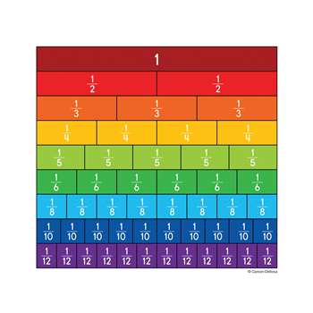 Shop Fraction Bars Cut Outs - Cd-120492 By Carson Dellosa