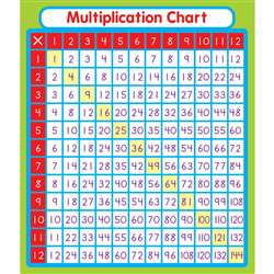 Multiplication Stickers By Carson Dellosa