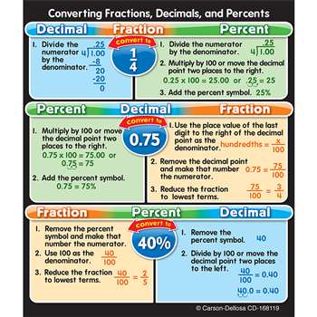 Fractions Decimals And Percents Study Buddies By Carson Dellosa