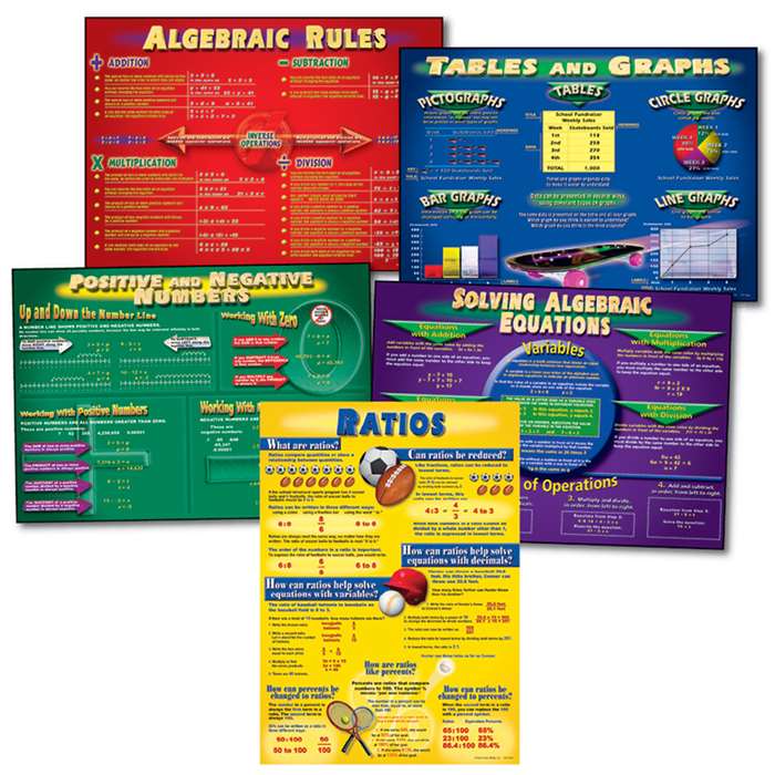 Bb Set Algebra 5 Charts 17 X 24 By Carson Dellosa