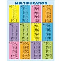 Quick-Check Pad Multiplication 30Pk Table 8-1/2 X 11 By Carson Dellosa