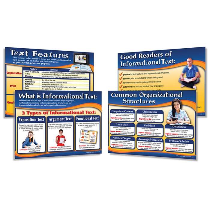 All About Informational Text Bulletin Board Set By Carson Dellosa